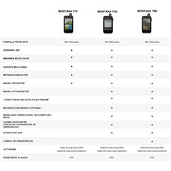 NAVEGADOR GPS GARMIN MONTANA 760i